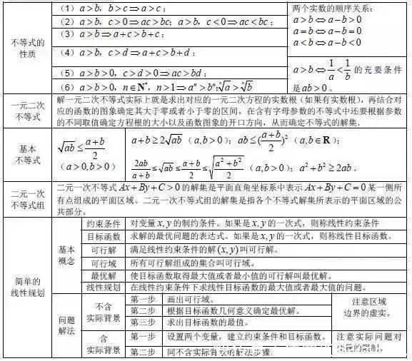 lg5+lg2=？“百万英雄”压轴题难哭了！高中数学所有公式