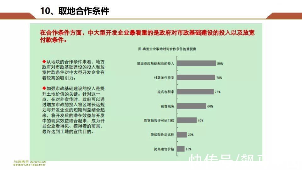 房地产|房地产开发企业拿地操作指南