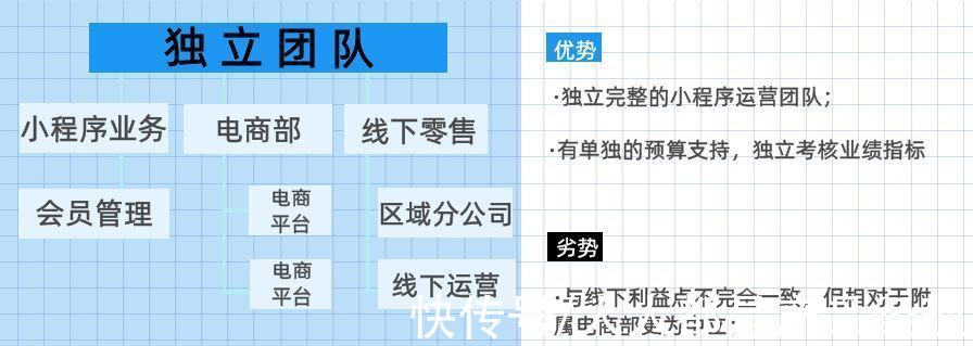 会员|传统企业转型欠缺的就是互联网基因，私域组织力、运营力就能解决流量和转化难题