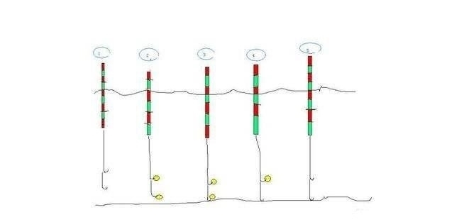 户外作钓,应对走水的三个调钓技巧,一般人还真不会,千万莫泄露
