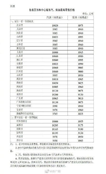 今天24时起汽柴油价格每吨分别提高260元和255元 乐惠车