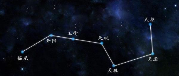 恒星 夜空中超过99的星星都是恒星，那么北斗七星有多大