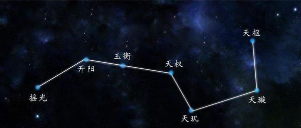 恒星 夜空中超过99的星星都是恒星,那么北斗七星有多大