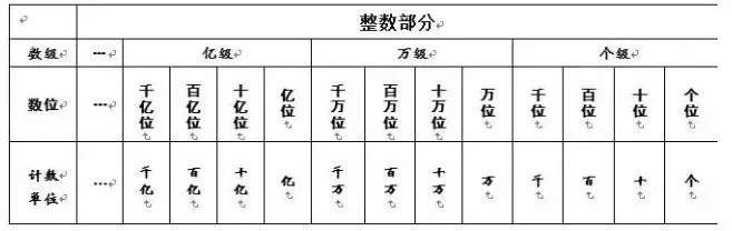 四年级上册数学知识点汇总