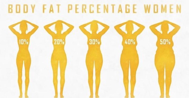 肌肉|标准体重计算公式，也许你不胖，别傻傻减肥了