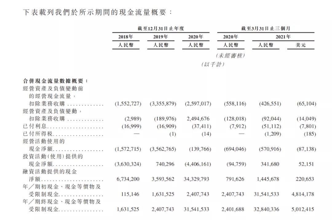 ipo|小鹏汽车双重赴港上市的背后