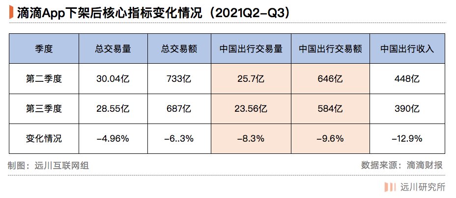 滴滴|滴滴裁员：胜利者一无所获