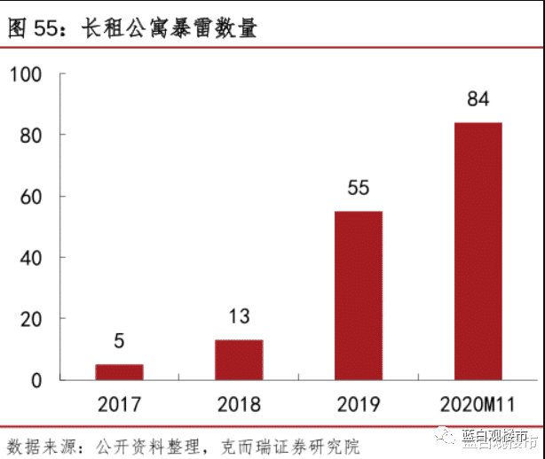 房屋|长达3年的楼市大整顿，开始了