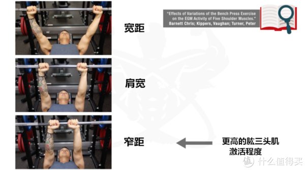 动作|只有哑铃，该如何训练肱三头肌？