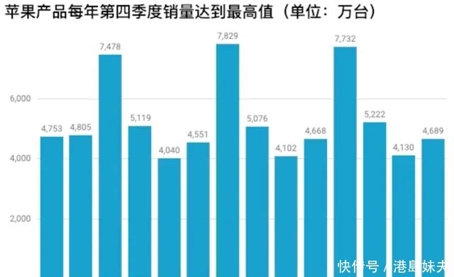 打折|从拼多多消失的打折iPhone