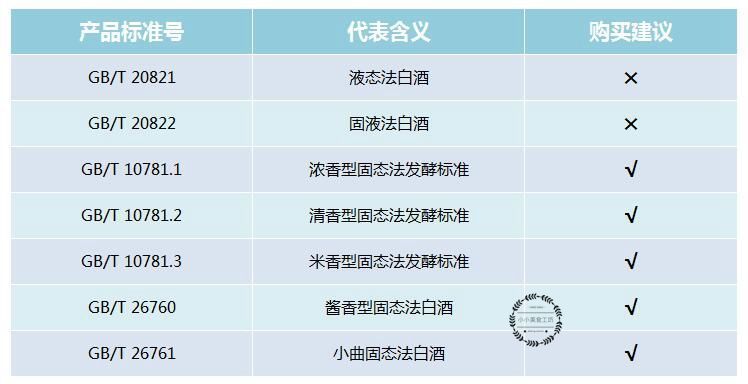 纯粮白酒|买白酒时，无论啥大牌子，只要瓶身有这5个数字，都是酒精勾兑酒