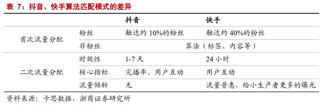 生产者|年度深度报告：双边市场下的互联网平台竞争