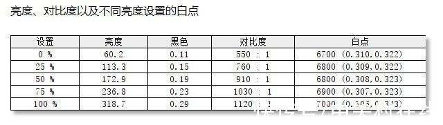 覆盖度|飞利浦剑圣系列电竞显示器24M1N3200Z评测