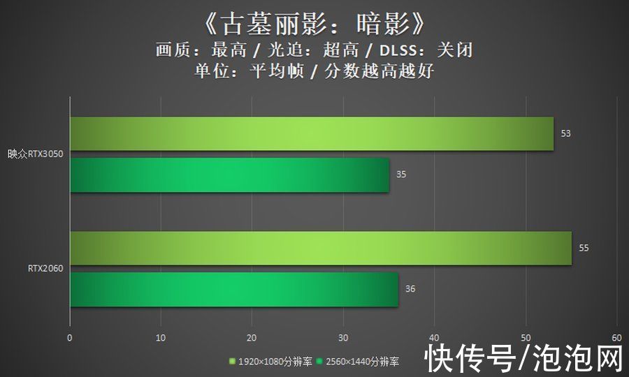 评测|映众RTX3050评测：双扇设计，光追显卡入门新选