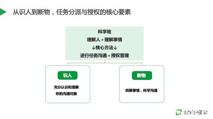 小张|如何进行高效的任务分派与授权管理？