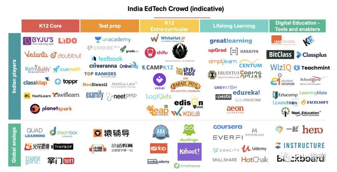 风投机构合伙人：2020，圣诞老人提前到达EdTech