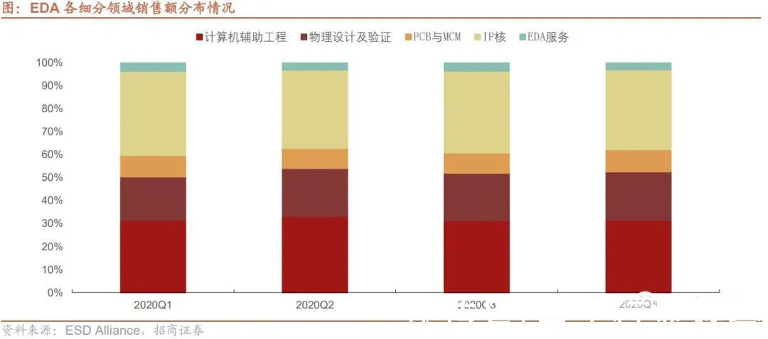 摩尔定律|半导体EDA产业深度研报：国产EDA迎黄金时代（上）