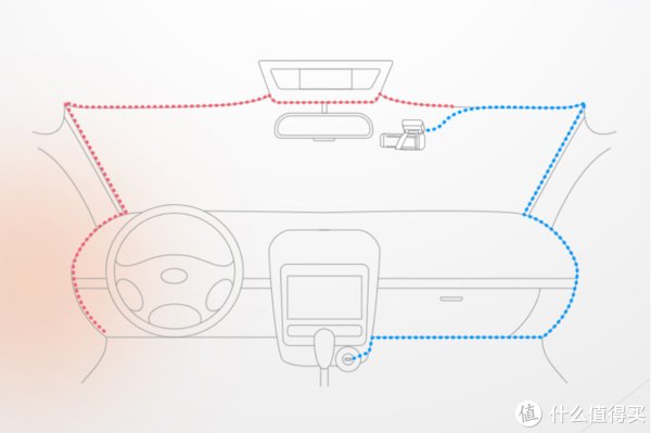 mini|70迈 M500智能行车记录仪尝鲜，附盯盯拍mini3Pro对比体验