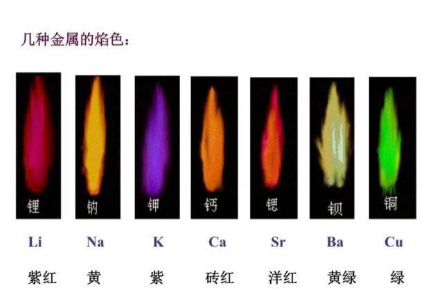 初中化学各种物质颜色大总结！图文并茂！