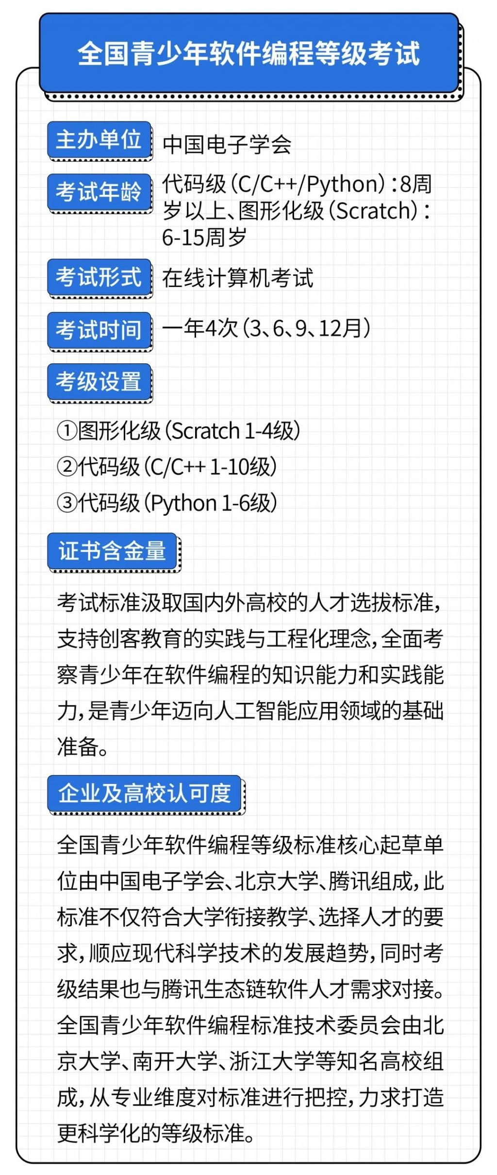 家长必读！2021国内外主流机器人编程赛事+等级考试汇总