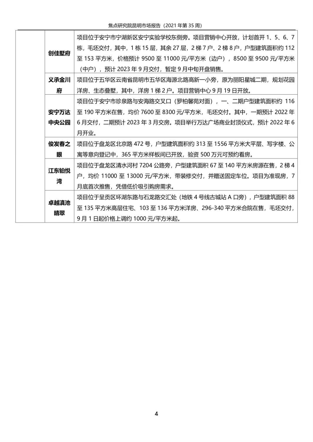 昆明商品房成交15.43万平环比降1.41%|城市周报 | 调价