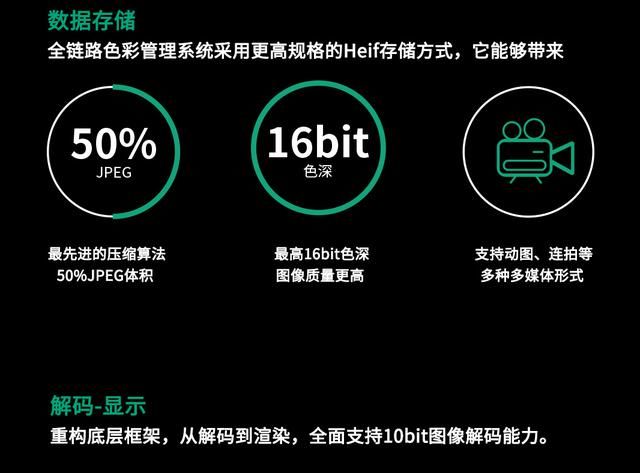 绿厂|不止苹果12具备真色彩,绿厂这套色彩管理系统被外媒轮番夸赞!