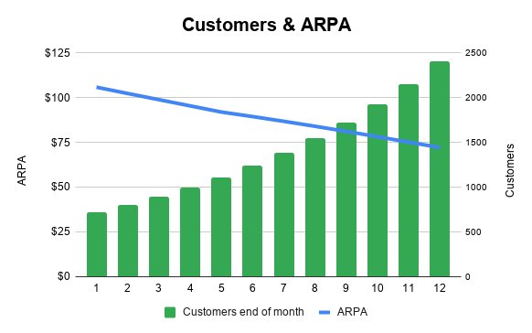 SaaS|竞争不过其他SaaS公司？可能因为你不懂客户细分