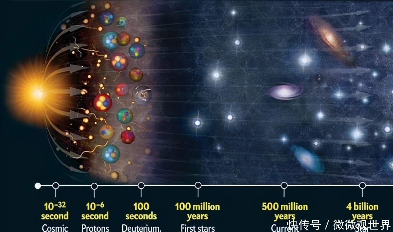 武向平院士:宇宙可能有一个时期,整个宇宙都合适生命诞生