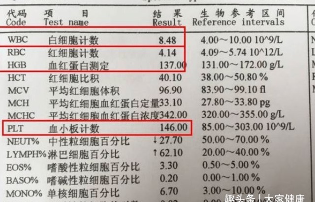 检查|血常规到底能不能检查出癌症？这3个指标有异常，要做详细检查！