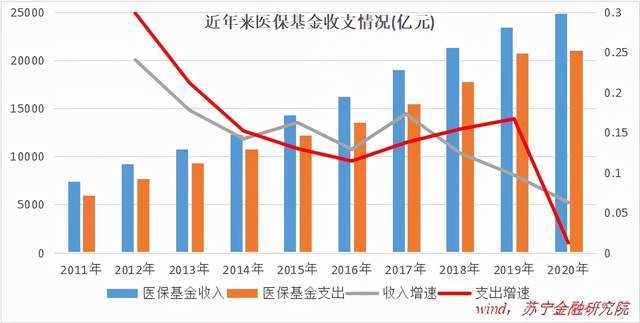 基金经理|人人都骂基金经理时，医药板块能抄底了吗？