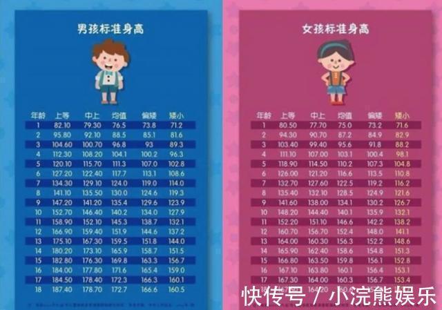 遗传因素|孩子是天生矮还是发育晚答案已经透露给了父母,第一个很明显