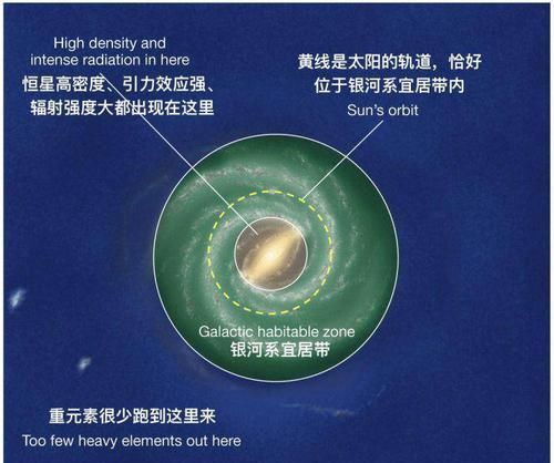 木星是地球的保护神，如果没有木星，人类还能在地球上出现吗？