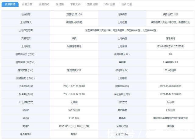 濮阳房产网|刚刚,濮阳县再成交7宗涉宅地块,揽金超4.63亿!