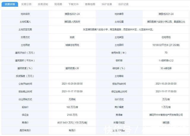 濮阳房产网|刚刚，濮阳县再成交7宗涉宅地块，揽金超4.63亿！