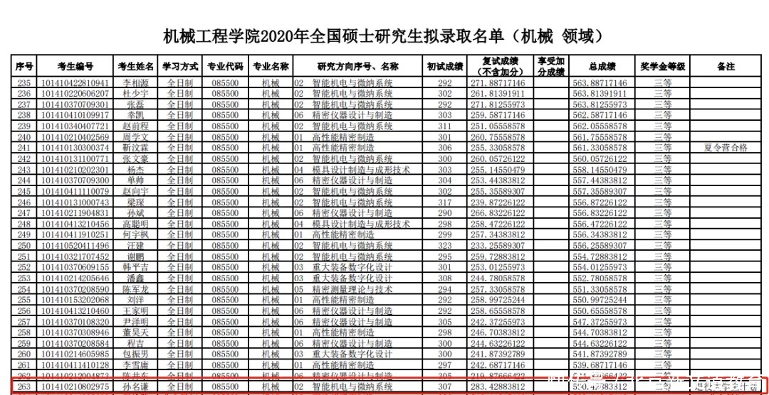 等额|复试基本不刷人的神仙院校！还有这等好事？