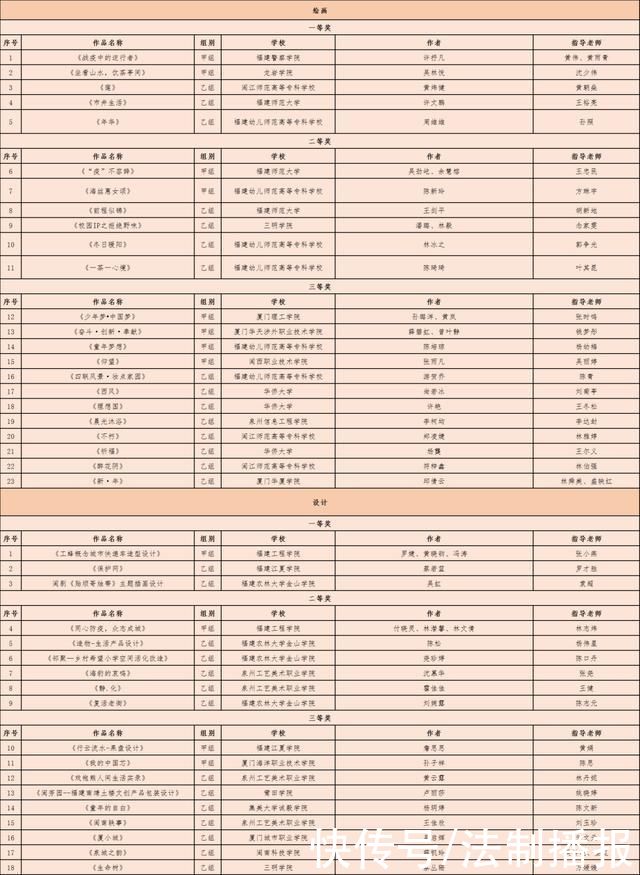 全第六届大学生艺术节获奖结果公布