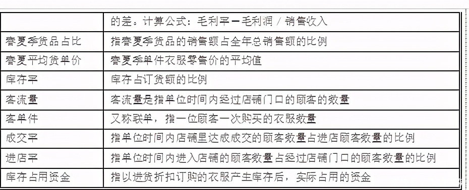 您的店铺会赚钱吗?--店铺盈亏平衡计算公式