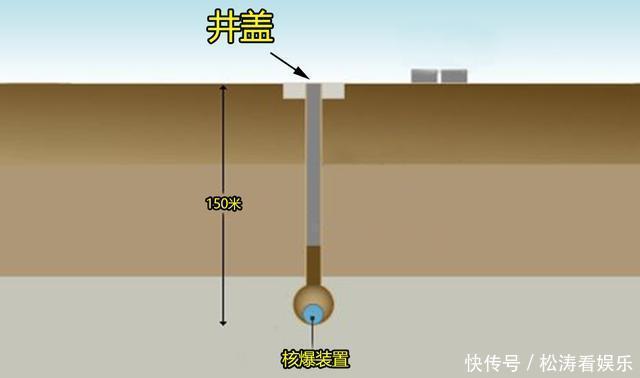 目前为止，速度最快的人造物体是什么？正确答案是：一个井盖