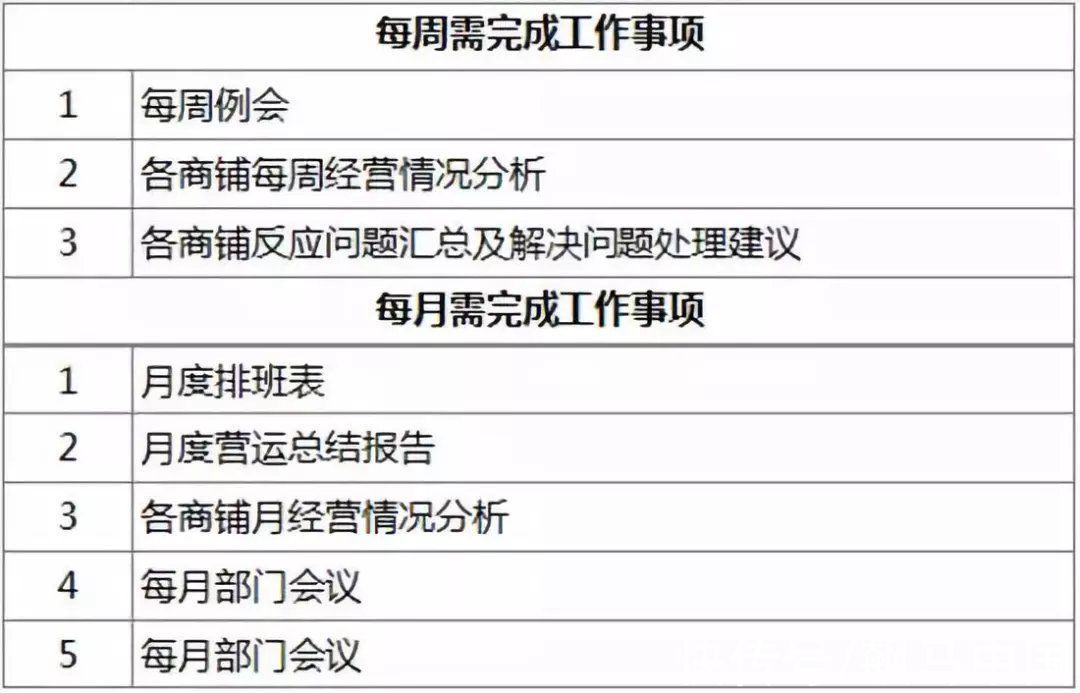 运营管理|商业地产运营管理，有哪些工作要点？