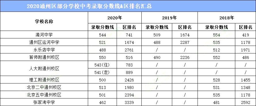 录取|快看！你的期中考成绩，达到哪所优质高中的录取分数线了？