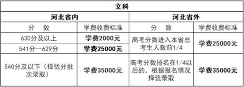 衡水中学天价学费曝光，家长却说：不怕价高，就怕进不去，真豪！