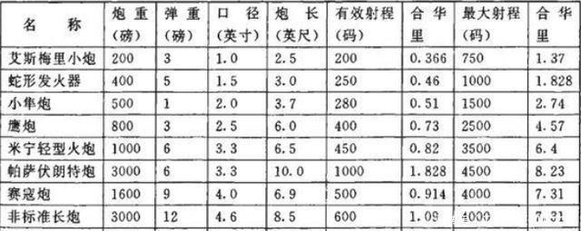 西洋|红衣大炮之殇——从天启到崇祯，西洋火炮是如何落入清军之手的