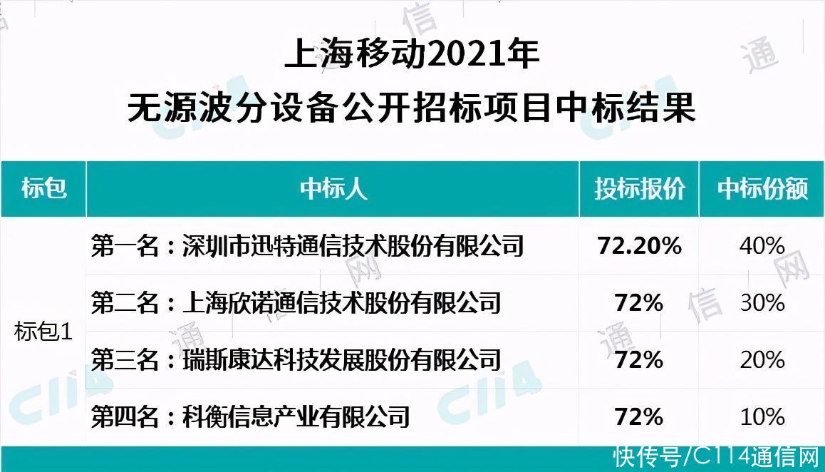 中国移动|观察：三大运营商是怎么“维护”自家的5G前传标准的？