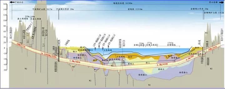 批复|离开工又进一步！省发改委批复新建甬舟铁路的初步设计