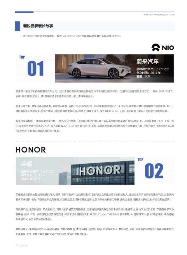潜力|中国新锐品牌增长潜力报告（2021）