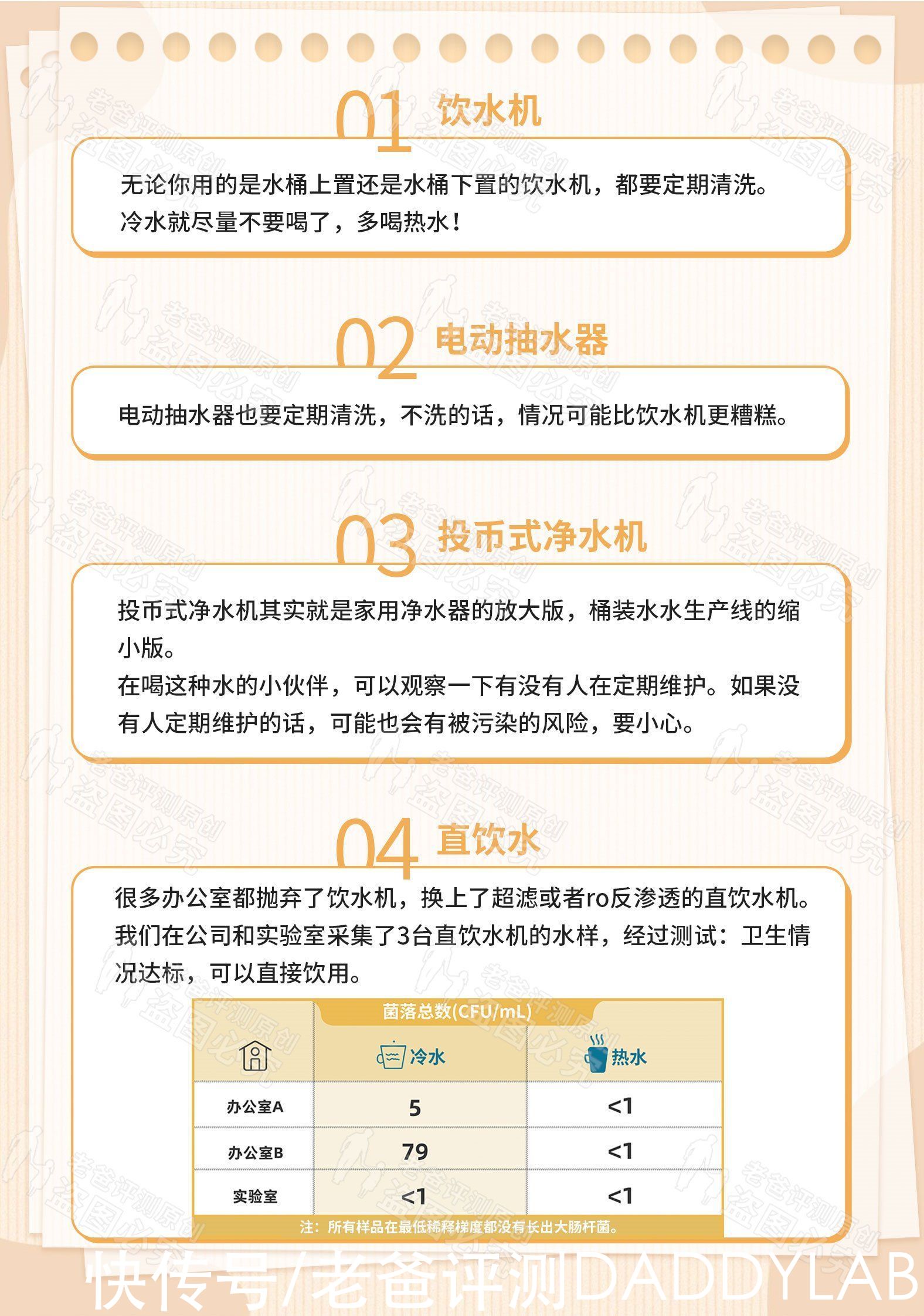 菌落总数|饮水机里的水，到底有多脏？定期清洗能让它变干净吗？
