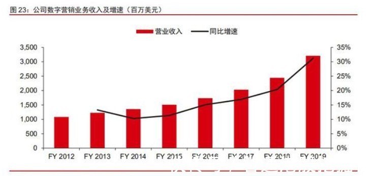 s中国会诞生云工业软件领域的“Adobe”吗？