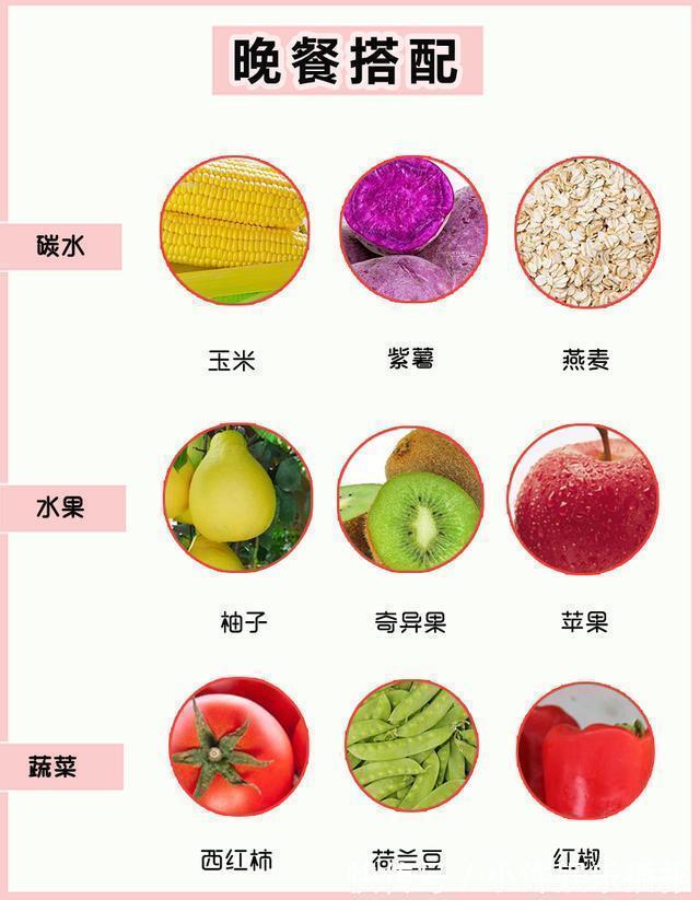 一日三餐|女生想体重降至两位数,这13张图必看,想瘦10斤就这么简单