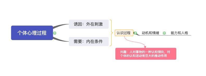 理论|一个「用户心理需求模型」，帮你读懂用户，找到运营方法论的底层逻辑（上）