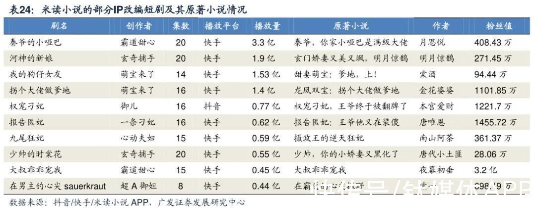 生产端|抖快“娱乐至死”的嬗变：偷走那个旧世界